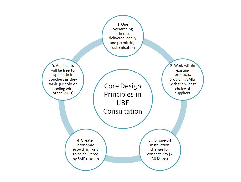 UBF Consultation core principles
