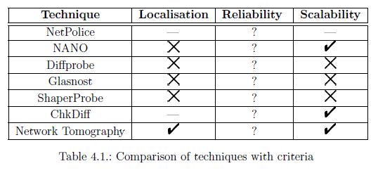 Ofcom TM Research Paper - TM tools comparison