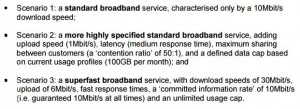 Ofcom USO 3 scenarios