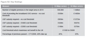 Key Findings